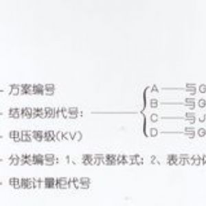 PJ1-10A、B、C、D高壓電能計量柜